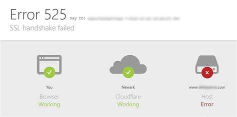 Error Code 525 Explained: A Complete Guide to Fixing SSL Handshake Issues